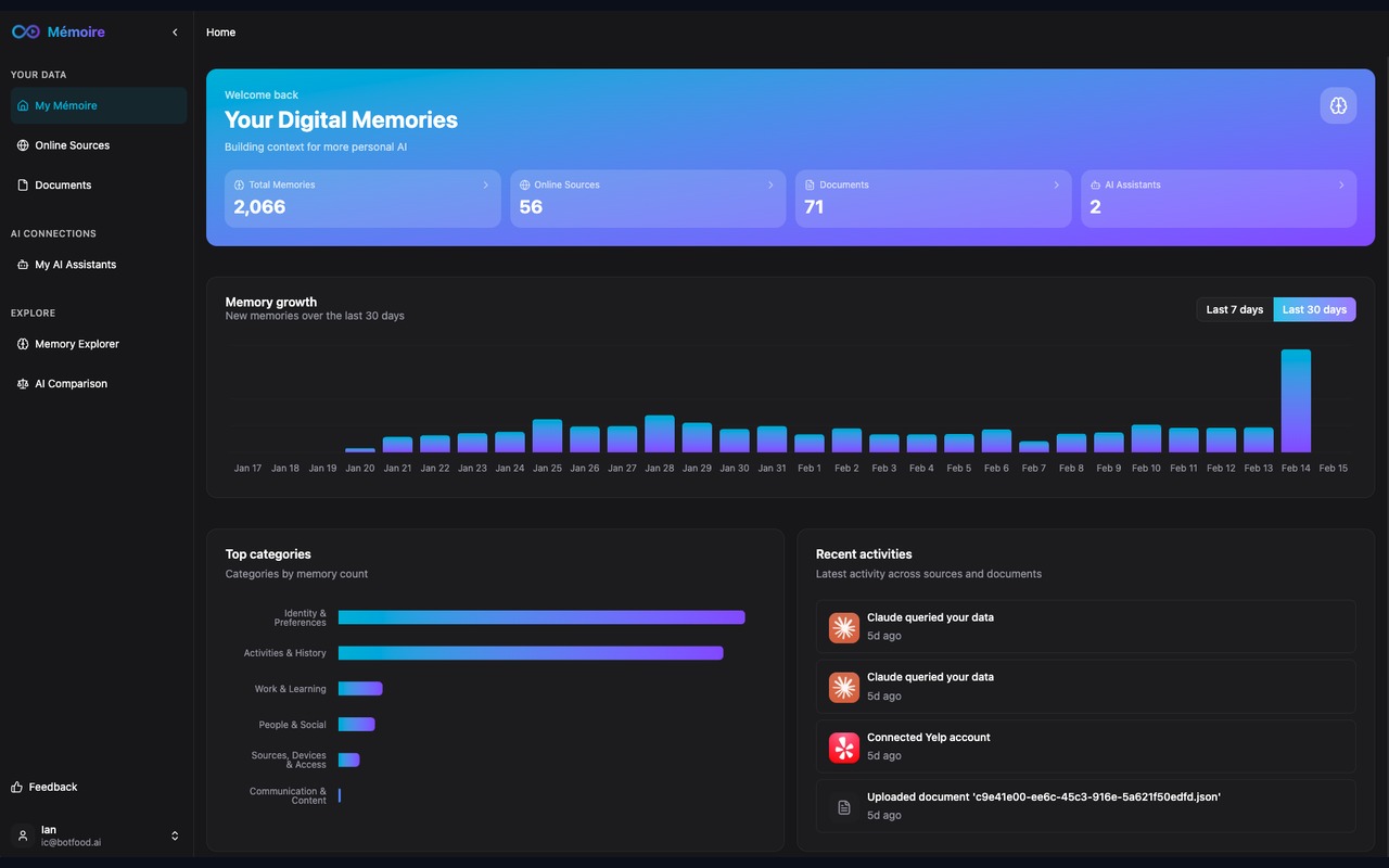Mémoire Dashboard - Your Digital Memories
